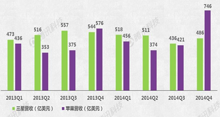 Apple Watch能否成苹果新增长引擎？